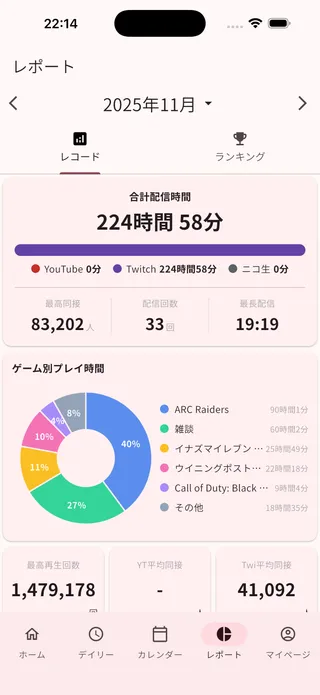 分析レポートのスクリーンショット